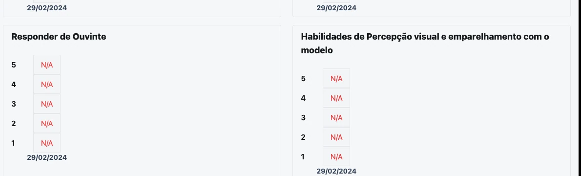Grade dos marcos do VB-MAPP por nível e domínio no Proaba